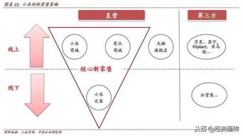 2018年AI 零售行业研究报告