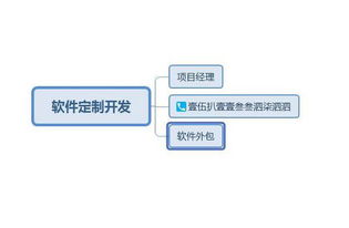 做一个商城app需要多少钱