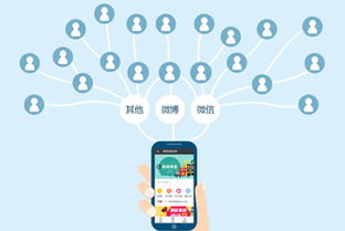 分销商城 微信分销商城 三级分销系统 高端营销来云指.