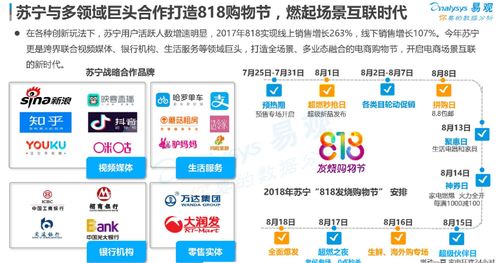 报告解读 苏宁818购物节线上线下赚钱忙,给零售门店的几点促销建议