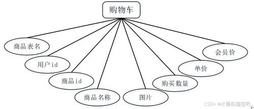 基于springboot vue的电子产品销售系统 java电子产品商城系统 前后端分离