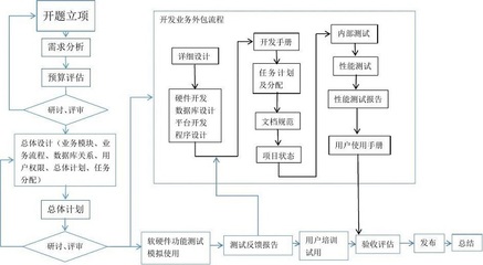 微信公众号开发定制H5页面设计制作购物商城成品源码