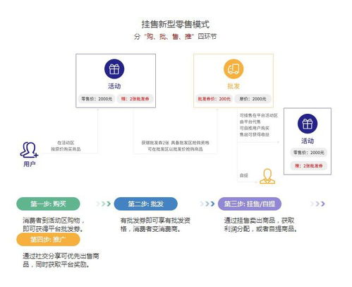 企鹅挂售商城系统源码,新疆挂售系统开发,微三云挂售模式商城源码开发