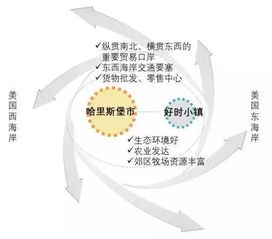 世界特色小镇盘点,中国小镇到底有多大的发展机遇 机会在哪