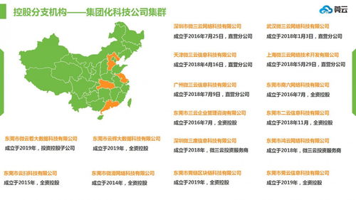 社区团购系统搭建,社区团购系统源码开发,社区团购团长的管理和培训