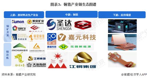 预见2023 2023年中国铜箔行业全景图谱 附市场规模 竞争格局和发展趋势等