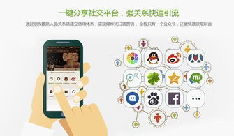 公众平台 新鲜水果预售商城系统开发方案