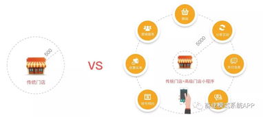 电商小程序商城系统定制开发：打造专业购物体验